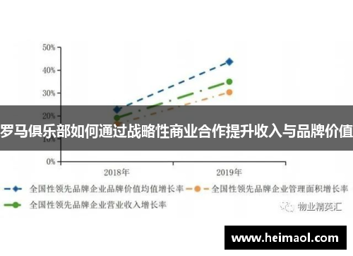 罗马俱乐部如何通过战略性商业合作提升收入与品牌价值 罗马俱乐部如何通过战略性商业合作提升收入与品牌价值